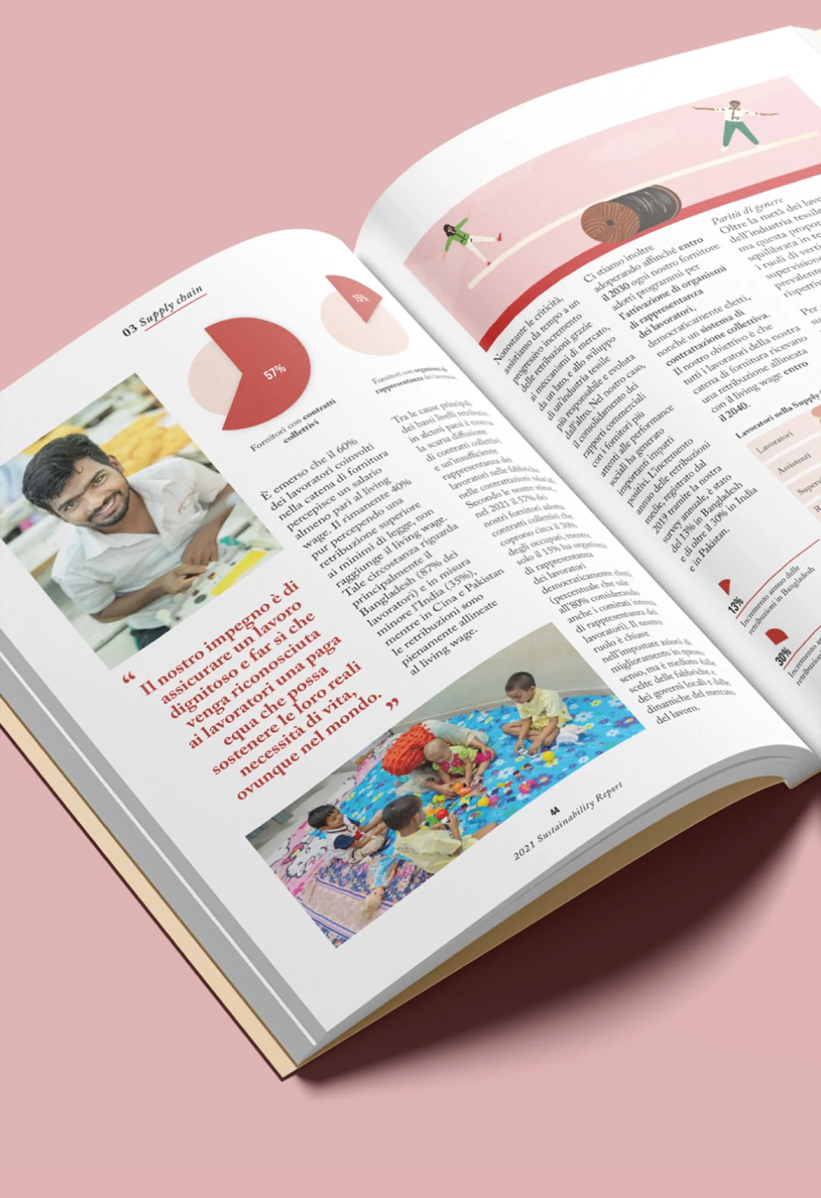 OVS Impact Report illustrated pages