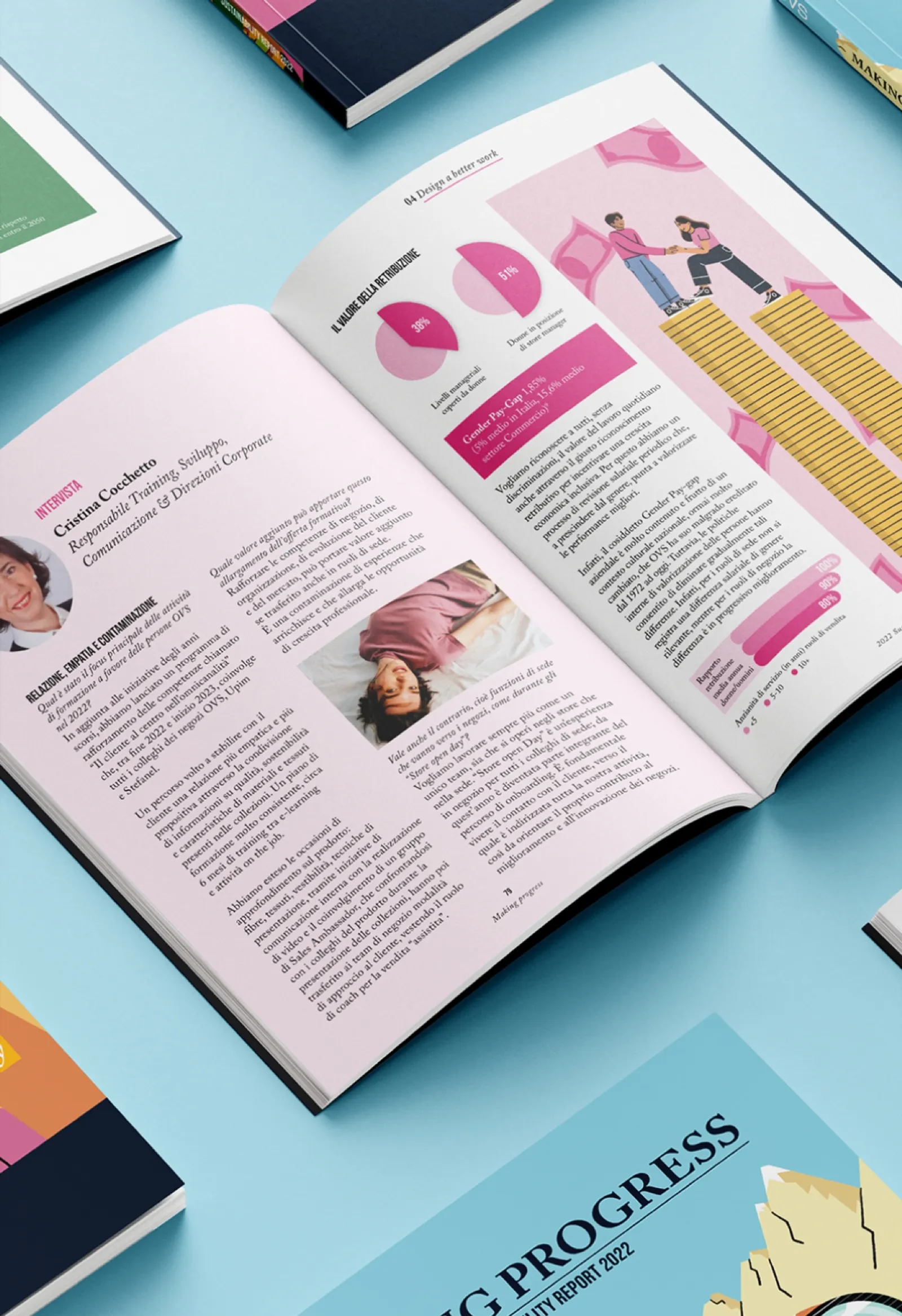 OVS Impact Report illustrated pages, detail